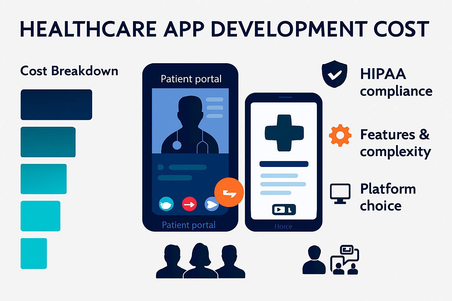 Healthcare App Development Cost Guide: 2025 Breakdown